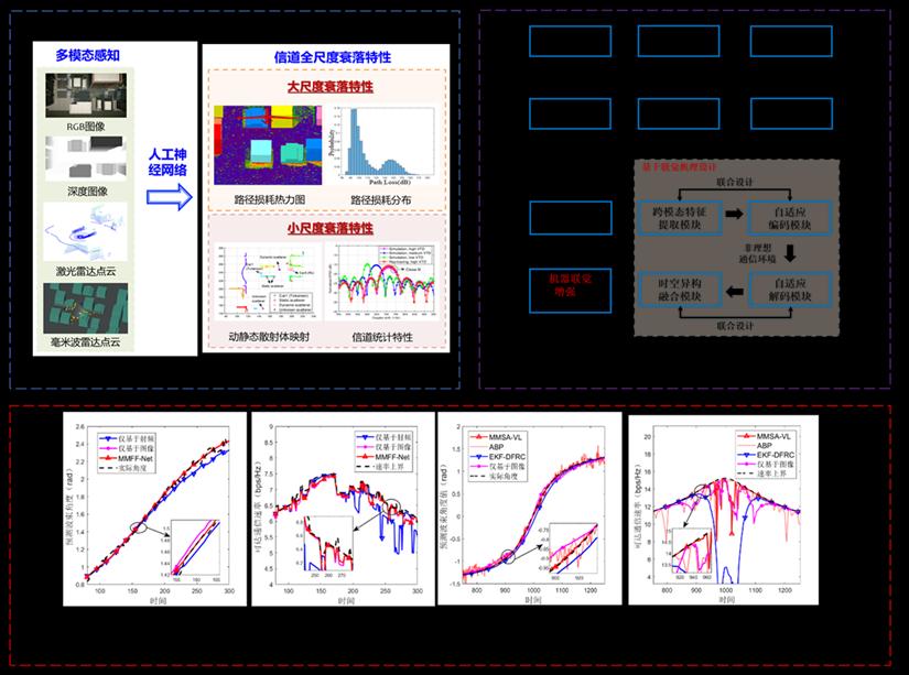 1-图片2 程翔教授团队针对SoM的三种工作模式开展的最新研究结果及设计思路.png